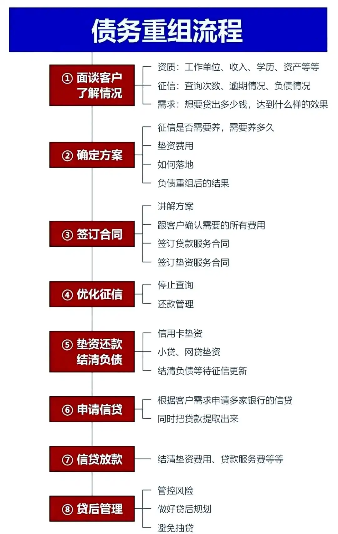 在猇亭，中小企业也可以债务重组吗？